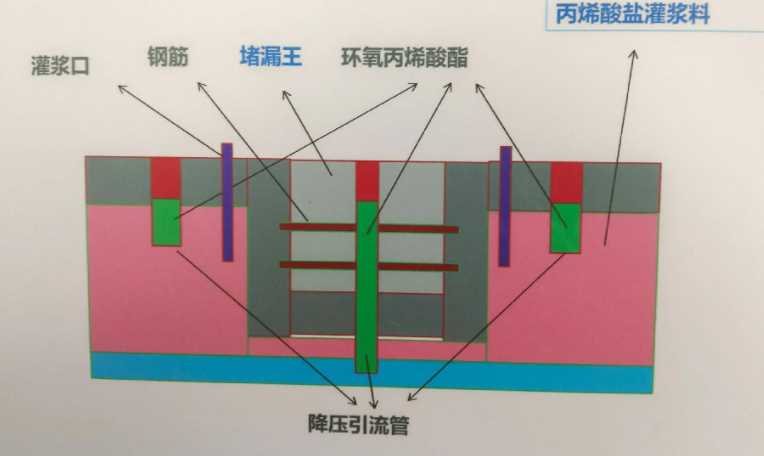 济南槐荫区防水堵漏工程设计